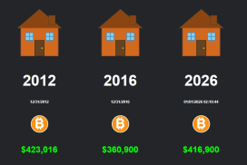 bitcoin house price