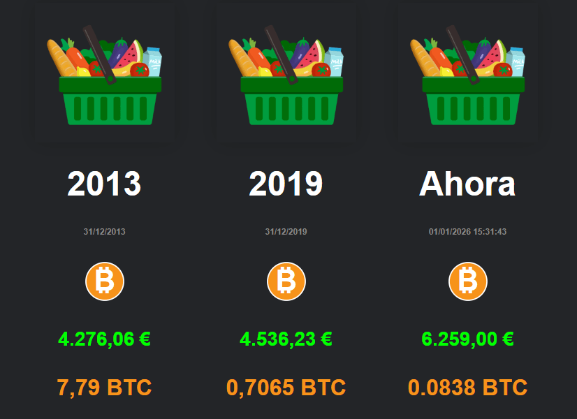 cesta de la compra