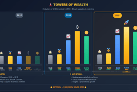 towers of wealth